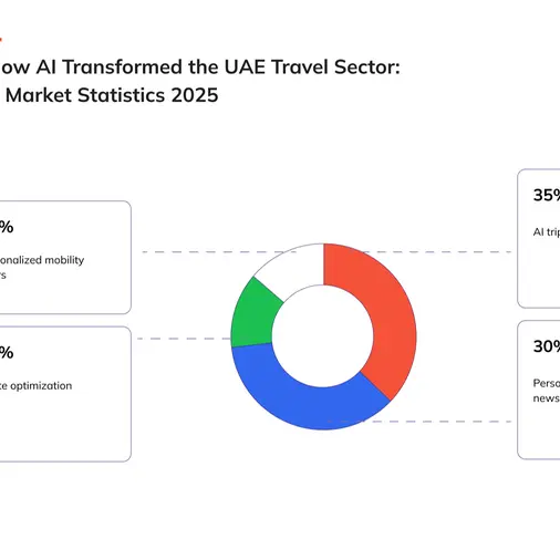 \"يانغو درايف\" تُصدر تقرير التنقل لعام 2025