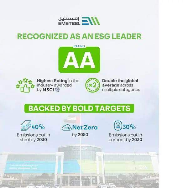 EMSTEEL recognised as an ESG Leader with ‘’AA’’ provisional rating from MSCI