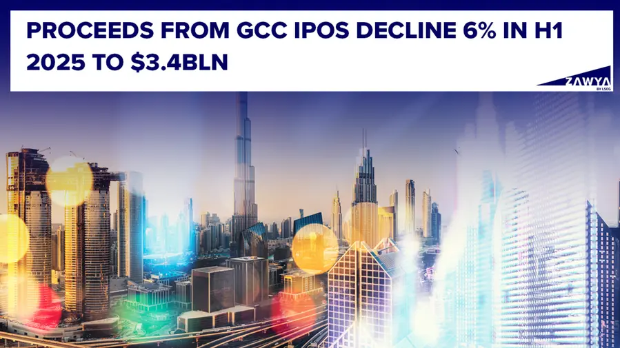 VIDEO: Proceeds from GCC IPOs decline 6% in H1 2025 to $3.4bln