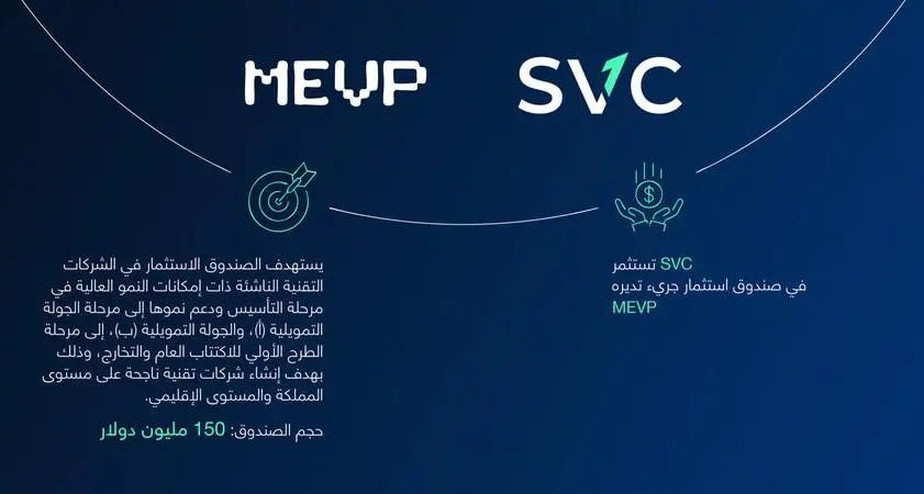 السعودية للاستثمار الجريء تستثمر في صندوق MEVP للاستثمار الجريء