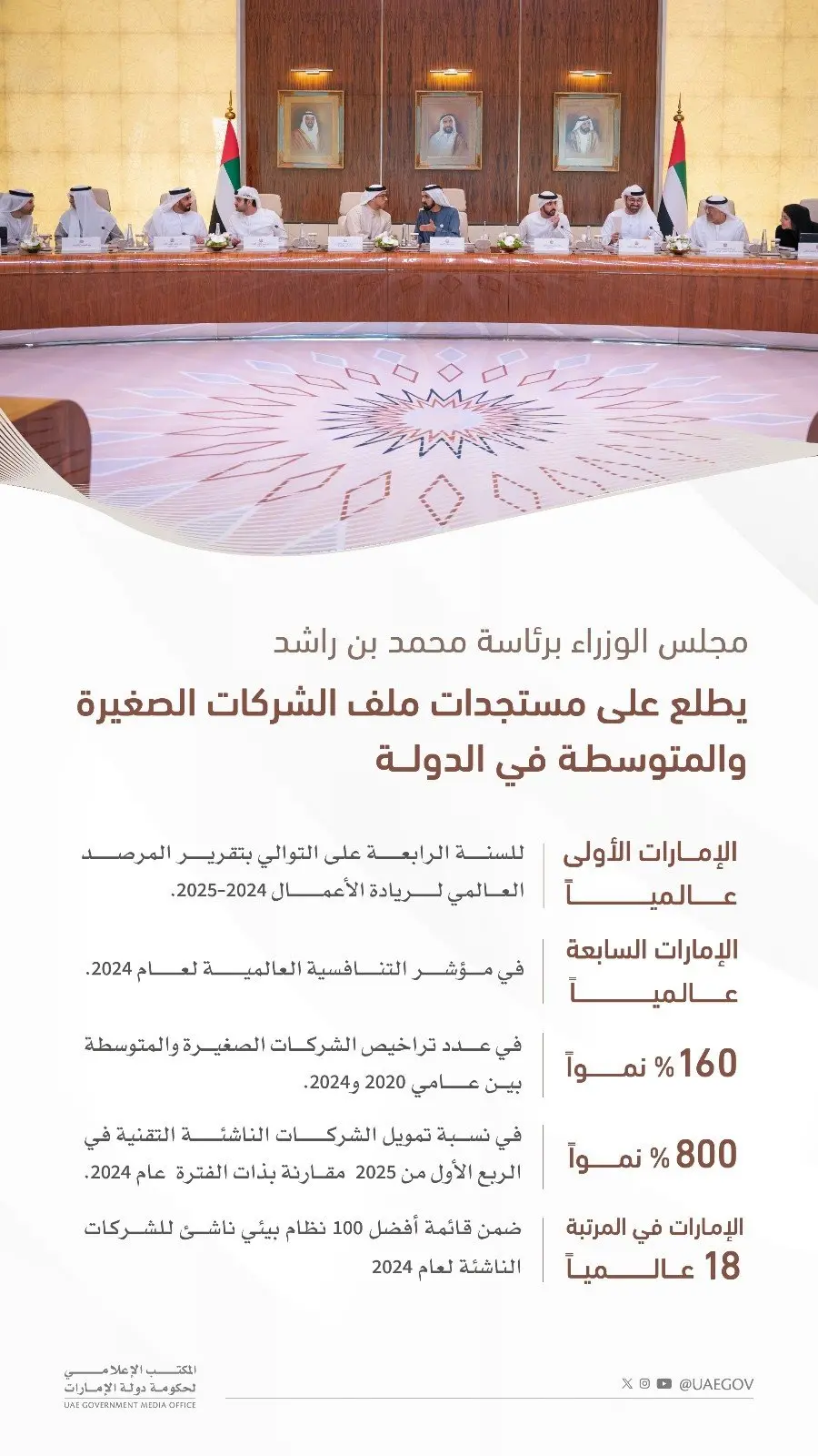 مجلس الوزراء برئاسة محمد بن راشد يعتمد استراتيجية الإمارات للمالية الإسلامية وصناعة الحلال