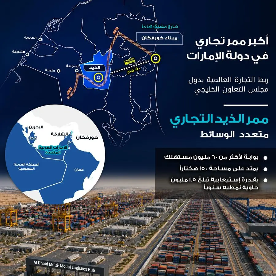 \"غلفتينر\" تكشف النقاب عن \"ممر الذيد التجاري متعدد الوسائط\"