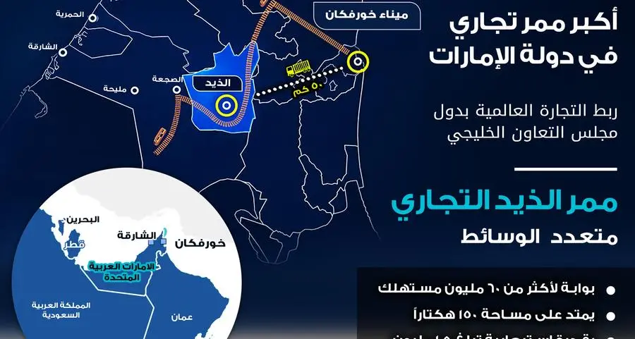 \"غلفتينر\" تكشف النقاب عن \"ممر الذيد التجاري متعدد الوسائط\"