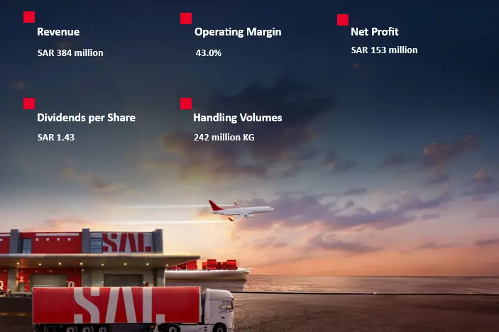 SAL achieves SAR153mln net profit in Q1 2025 and advances logistics growth strategy