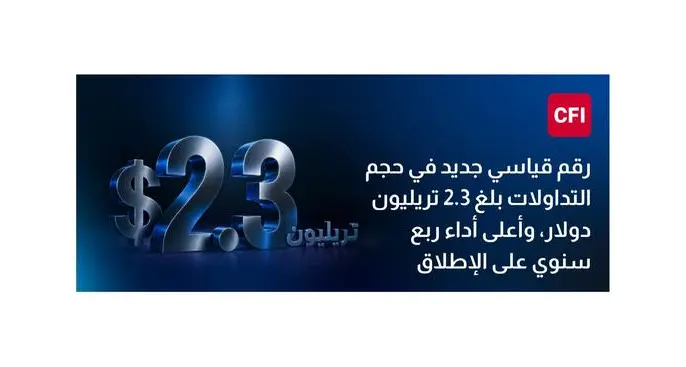 CFI تسجّل أداءً قياسيًا في الربع الأول 2026، متجاوزة 2.3 تريليون دولار في قيمة التداولات