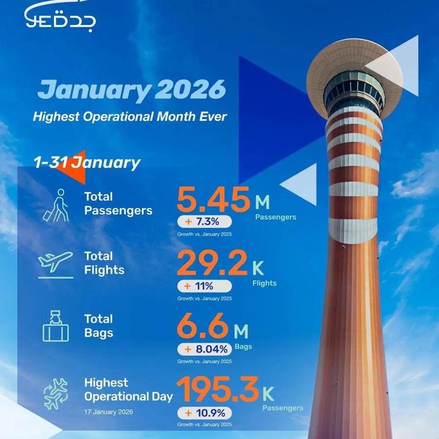 King Abdulaziz international airport records a week of new historic figures