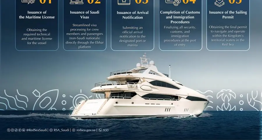 Saudi Red Sea Authority launches the Introductory Guide to Coastal Tourism Activities