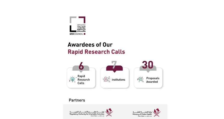 QRDI Council award 30 proposals for six Rapid Research Calls