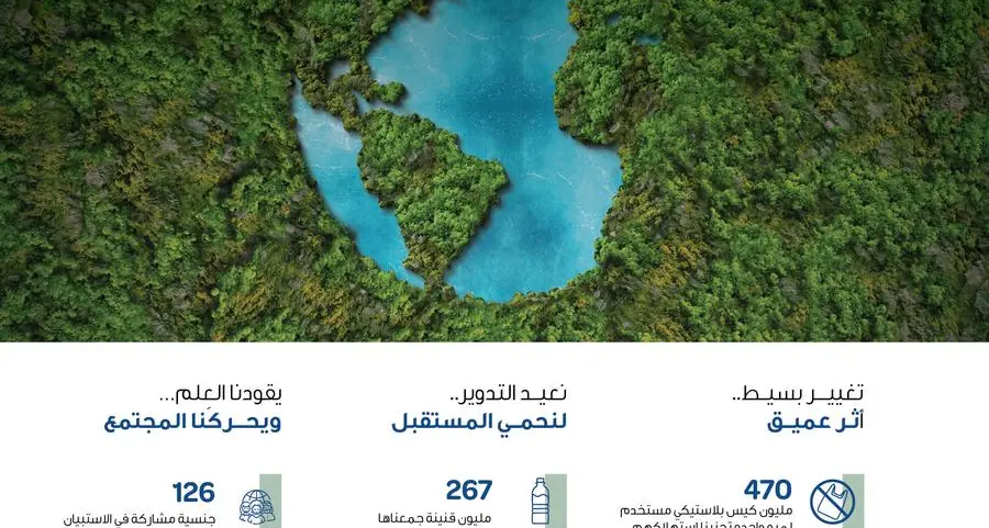 هيئة البيئة – أبوظبي تعلن عن انخفاض ملحوظ في استخدام المواد البلاستيكية في الإمارة