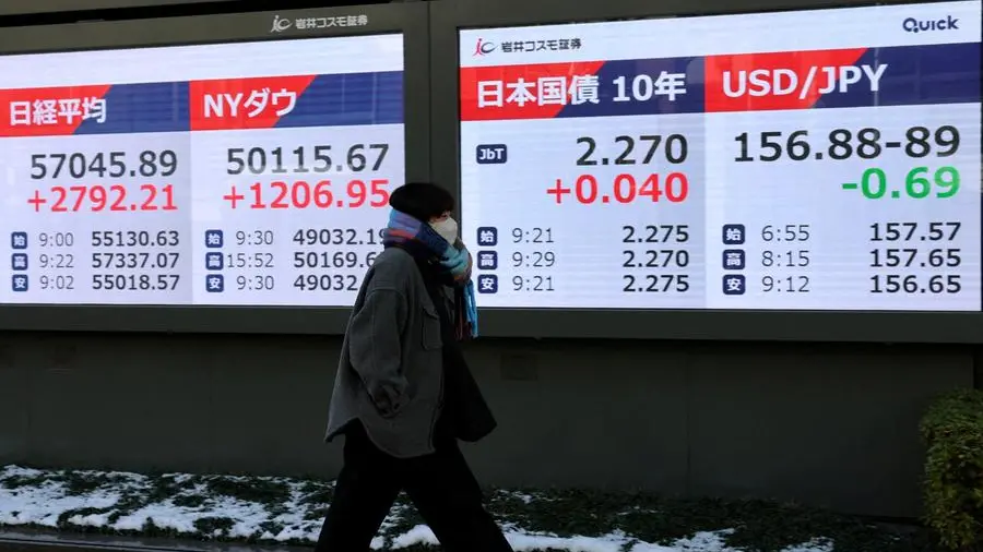 World shares ease, yields rise as yen hits 40-year low