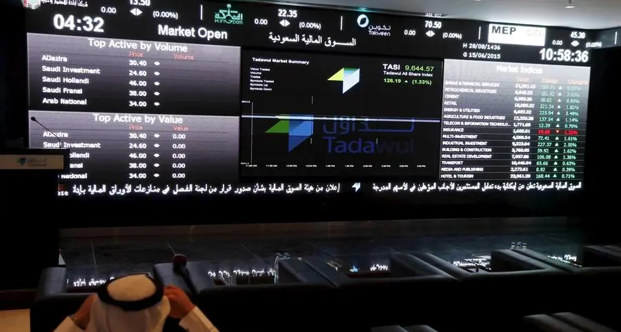 Mideast Stocks: Most Gulf markets edge higher as caution lingers