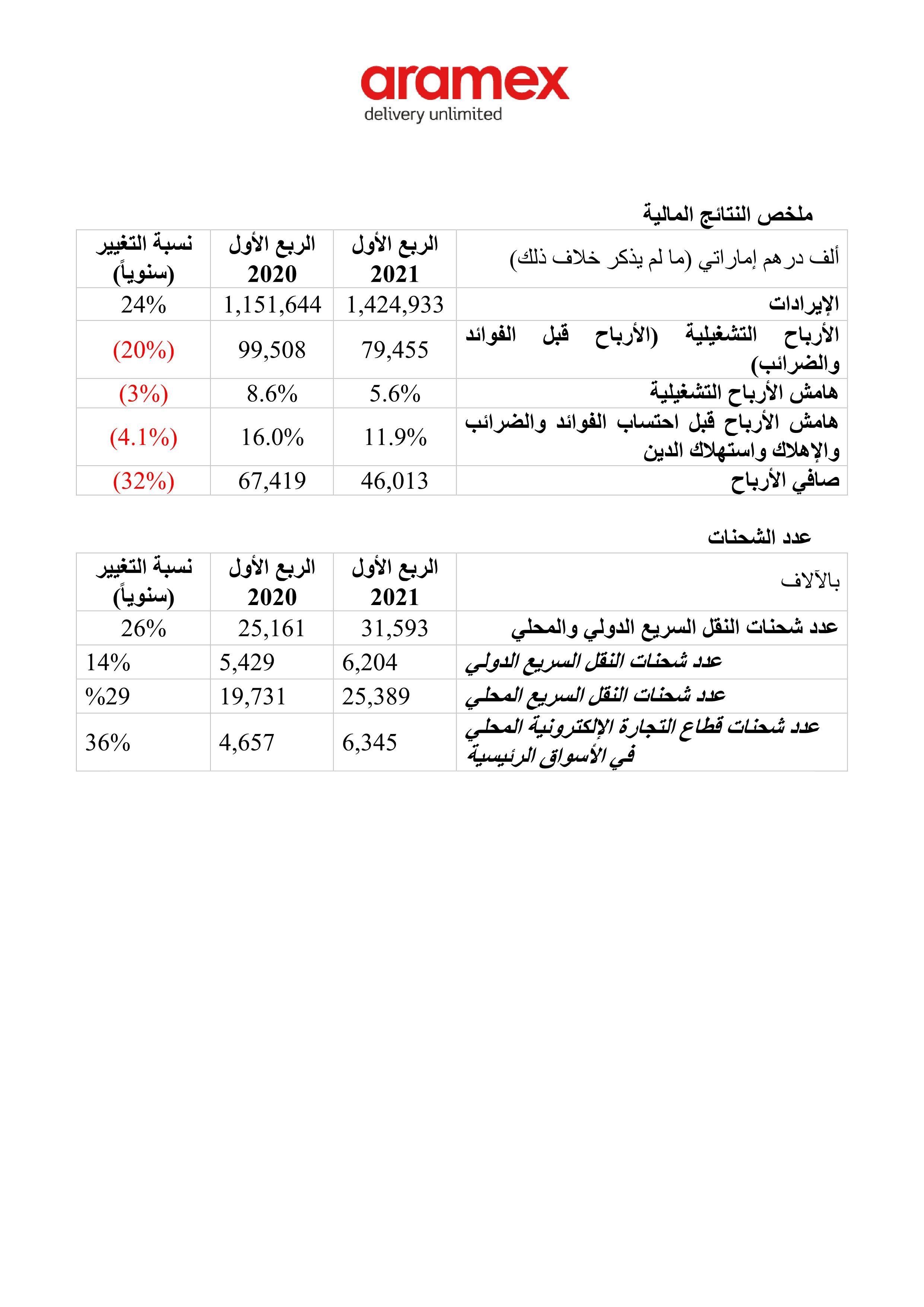 دوامات ارامكس