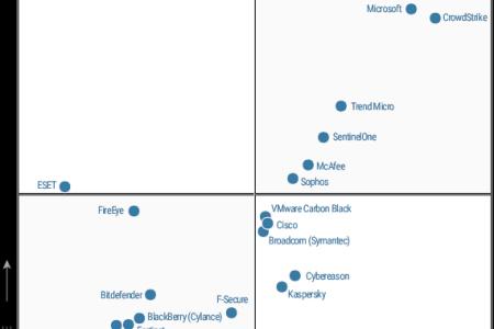 Trend Micro named leader in Gartner's 2021 Magic Quadrant for endpoint